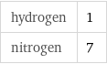 hydrogen | 1 nitrogen | 7