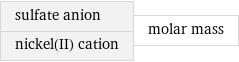 sulfate anion nickel(II) cation | molar mass