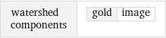 watershed components | gold | image