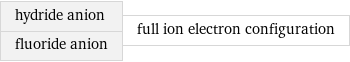 hydride anion fluoride anion | full ion electron configuration