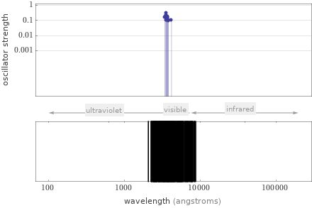 Atomic spectrum