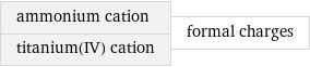 ammonium cation titanium(IV) cation | formal charges