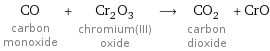 CO carbon monoxide + Cr_2O_3 chromium(III) oxide ⟶ CO_2 carbon dioxide + CrO