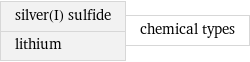 silver(I) sulfide lithium | chemical types