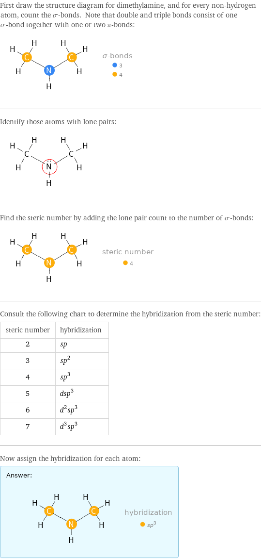 First draw the structure diagram for dimethylamine, and for every non-hydrogen atom, count the σ-bonds. Note that double and triple bonds consist of one σ-bond together with one or two π-bonds:  Identify those atoms with lone pairs:  Find the steric number by adding the lone pair count to the number of σ-bonds:  Consult the following chart to determine the hybridization from the steric number: steric number | hybridization 2 | sp 3 | sp^2 4 | sp^3 5 | dsp^3 6 | d^2sp^3 7 | d^3sp^3 Now assign the hybridization for each atom: Answer: |   | 