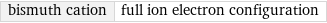 bismuth cation | full ion electron configuration