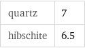 quartz | 7 hibschite | 6.5