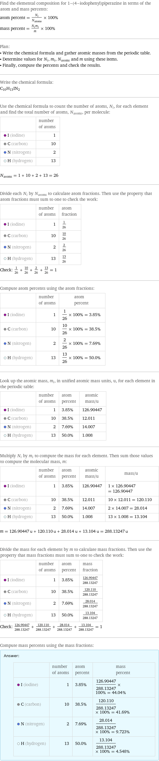 Find the elemental composition for 1-(4-iodophenyl)piperazine in terms of the atom and mass percents: atom percent = N_i/N_atoms × 100% mass percent = (N_im_i)/m × 100% Plan: • Write the chemical formula and gather atomic masses from the periodic table. • Determine values for N_i, m_i, N_atoms and m using these items. • Finally, compute the percents and check the results. Write the chemical formula: C_10H_13IN_2 Use the chemical formula to count the number of atoms, N_i, for each element and find the total number of atoms, N_atoms, per molecule:  | number of atoms  I (iodine) | 1  C (carbon) | 10  N (nitrogen) | 2  H (hydrogen) | 13  N_atoms = 1 + 10 + 2 + 13 = 26 Divide each N_i by N_atoms to calculate atom fractions. Then use the property that atom fractions must sum to one to check the work:  | number of atoms | atom fraction  I (iodine) | 1 | 1/26  C (carbon) | 10 | 10/26  N (nitrogen) | 2 | 2/26  H (hydrogen) | 13 | 13/26 Check: 1/26 + 10/26 + 2/26 + 13/26 = 1 Compute atom percents using the atom fractions:  | number of atoms | atom percent  I (iodine) | 1 | 1/26 × 100% = 3.85%  C (carbon) | 10 | 10/26 × 100% = 38.5%  N (nitrogen) | 2 | 2/26 × 100% = 7.69%  H (hydrogen) | 13 | 13/26 × 100% = 50.0% Look up the atomic mass, m_i, in unified atomic mass units, u, for each element in the periodic table:  | number of atoms | atom percent | atomic mass/u  I (iodine) | 1 | 3.85% | 126.90447  C (carbon) | 10 | 38.5% | 12.011  N (nitrogen) | 2 | 7.69% | 14.007  H (hydrogen) | 13 | 50.0% | 1.008 Multiply N_i by m_i to compute the mass for each element. Then sum those values to compute the molecular mass, m:  | number of atoms | atom percent | atomic mass/u | mass/u  I (iodine) | 1 | 3.85% | 126.90447 | 1 × 126.90447 = 126.90447  C (carbon) | 10 | 38.5% | 12.011 | 10 × 12.011 = 120.110  N (nitrogen) | 2 | 7.69% | 14.007 | 2 × 14.007 = 28.014  H (hydrogen) | 13 | 50.0% | 1.008 | 13 × 1.008 = 13.104  m = 126.90447 u + 120.110 u + 28.014 u + 13.104 u = 288.13247 u Divide the mass for each element by m to calculate mass fractions. Then use the property that mass fractions must sum to one to check the work:  | number of atoms | atom percent | mass fraction  I (iodine) | 1 | 3.85% | 126.90447/288.13247  C (carbon) | 10 | 38.5% | 120.110/288.13247  N (nitrogen) | 2 | 7.69% | 28.014/288.13247  H (hydrogen) | 13 | 50.0% | 13.104/288.13247 Check: 126.90447/288.13247 + 120.110/288.13247 + 28.014/288.13247 + 13.104/288.13247 = 1 Compute mass percents using the mass fractions: Answer: |   | | number of atoms | atom percent | mass percent  I (iodine) | 1 | 3.85% | 126.90447/288.13247 × 100% = 44.04%  C (carbon) | 10 | 38.5% | 120.110/288.13247 × 100% = 41.69%  N (nitrogen) | 2 | 7.69% | 28.014/288.13247 × 100% = 9.723%  H (hydrogen) | 13 | 50.0% | 13.104/288.13247 × 100% = 4.548%