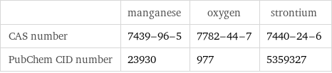  | manganese | oxygen | strontium CAS number | 7439-96-5 | 7782-44-7 | 7440-24-6 PubChem CID number | 23930 | 977 | 5359327