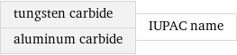 tungsten carbide aluminum carbide | IUPAC name