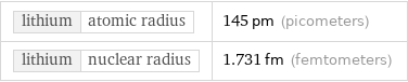 lithium | atomic radius | 145 pm (picometers) lithium | nuclear radius | 1.731 fm (femtometers)