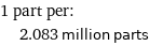 1 part per:  | 2.083 million parts