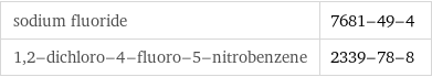 sodium fluoride | 7681-49-4 1, 2-dichloro-4-fluoro-5-nitrobenzene | 2339-78-8