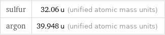 sulfur | 32.06 u (unified atomic mass units) argon | 39.948 u (unified atomic mass units)