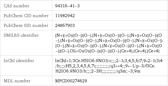 CAS number | 94316-41-3 PubChem CID number | 11982942 PubChem SID number | 24867903 SMILES identifier | [N+](=O)([O-])[O-].[N+](=O)([O-])[O-].[N+](=O)([O-])[O-].[N+](=O)([O-])[O-].[N+](=O)([O-])[O-].[N+](=O)([O-])[O-].[N+](=O)([O-])[O-].[N+](=O)([O-])[O-].[N+](=O)([O-])[O-].OI(=O)(O)([O-])([O-])[O-].[Ce+4].[Ce+4].[Ce+4] InChI identifier | InChI=1/3Ce.H5IO6.9NO3/c;;;2-1(3, 4, 5, 6)7;9*2-1(3)4/h;;;(H5, 2, 3, 4, 5, 6, 7);;;;;;;;;/q3*+4;;9*-1/p-3/f3Ce.H2IO6.9NO3/h;;;2-3H;;;;;;;;;/q3m;-3;9m MDL number | MFCD00274629