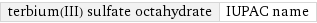 terbium(III) sulfate octahydrate | IUPAC name