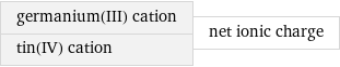 germanium(III) cation tin(IV) cation | net ionic charge