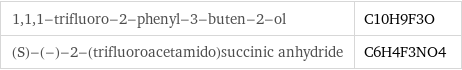 1, 1, 1-trifluoro-2-phenyl-3-buten-2-ol | C10H9F3O (S)-(-)-2-(trifluoroacetamido)succinic anhydride | C6H4F3NO4