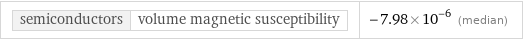 semiconductors | volume magnetic susceptibility | -7.98×10^-6 (median)