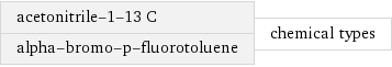 acetonitrile-1-13 C alpha-bromo-p-fluorotoluene | chemical types