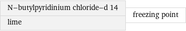 N-butylpyridinium chloride-d 14 lime | freezing point