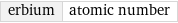 erbium | atomic number