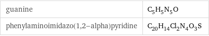 guanine | C_5H_5N_5O phenylaminoimidazo(1, 2-alpha)pyridine | C_20H_14Cl_2N_4O_3S