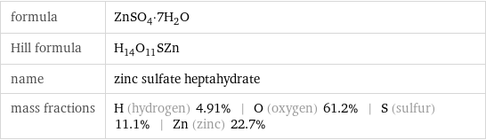 formula | ZnSO_4·7H_2O Hill formula | H_14O_11SZn name | zinc sulfate heptahydrate mass fractions | H (hydrogen) 4.91% | O (oxygen) 61.2% | S (sulfur) 11.1% | Zn (zinc) 22.7%