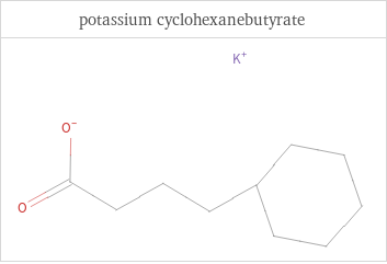 Structure diagrams