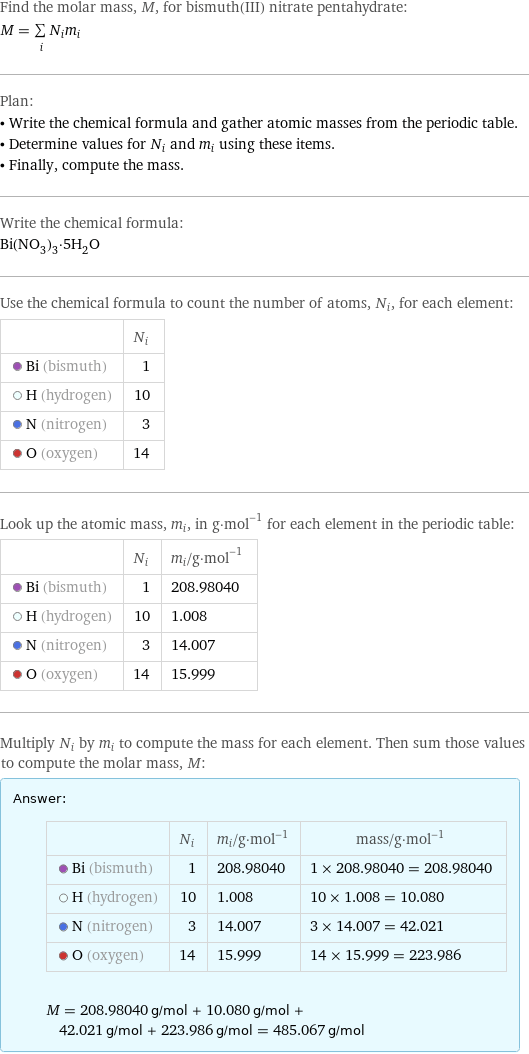 Find the molar mass, M, for bismuth(III) nitrate pentahydrate: M = sum _iN_im_i Plan: • Write the chemical formula and gather atomic masses from the periodic table. • Determine values for N_i and m_i using these items. • Finally, compute the mass. Write the chemical formula: Bi(NO_3)_3·5H_2O Use the chemical formula to count the number of atoms, N_i, for each element:  | N_i  Bi (bismuth) | 1  H (hydrogen) | 10  N (nitrogen) | 3  O (oxygen) | 14 Look up the atomic mass, m_i, in g·mol^(-1) for each element in the periodic table:  | N_i | m_i/g·mol^(-1)  Bi (bismuth) | 1 | 208.98040  H (hydrogen) | 10 | 1.008  N (nitrogen) | 3 | 14.007  O (oxygen) | 14 | 15.999 Multiply N_i by m_i to compute the mass for each element. Then sum those values to compute the molar mass, M: Answer: |   | | N_i | m_i/g·mol^(-1) | mass/g·mol^(-1)  Bi (bismuth) | 1 | 208.98040 | 1 × 208.98040 = 208.98040  H (hydrogen) | 10 | 1.008 | 10 × 1.008 = 10.080  N (nitrogen) | 3 | 14.007 | 3 × 14.007 = 42.021  O (oxygen) | 14 | 15.999 | 14 × 15.999 = 223.986  M = 208.98040 g/mol + 10.080 g/mol + 42.021 g/mol + 223.986 g/mol = 485.067 g/mol