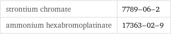 strontium chromate | 7789-06-2 ammonium hexabromoplatinate | 17363-02-9