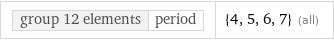 group 12 elements | period | {4, 5, 6, 7} (all)