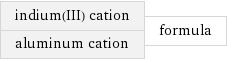 indium(III) cation aluminum cation | formula