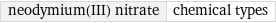 neodymium(III) nitrate | chemical types