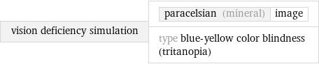 vision deficiency simulation | paracelsian (mineral) | image type blue-yellow color blindness (tritanopia)