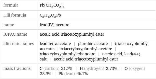 formula | Pb(CH_3CO_2)_4 Hill formula | C_8H_12O_8Pb name | lead(IV) acetate IUPAC name | acetic acid triacetoxyplumbyl ester alternate names | lead tetraacetate | plumbic acetate | triacetoxyplumbyl acetate | triacetyloxyplumbyl acetate | triacetyloxyplumbylethanoate | acetic acid, lead(4+) salt | acetic acid triacetoxyplumbyl ester mass fractions | C (carbon) 21.7% | H (hydrogen) 2.73% | O (oxygen) 28.9% | Pb (lead) 46.7%