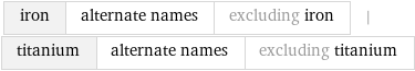 iron | alternate names | excluding iron | titanium | alternate names | excluding titanium