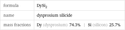 formula | DySi_2 name | dysprosium silicide mass fractions | Dy (dysprosium) 74.3% | Si (silicon) 25.7%