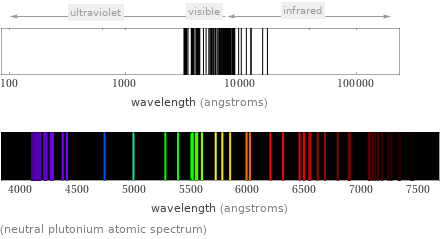  (neutral plutonium atomic spectrum)