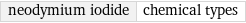 neodymium iodide | chemical types