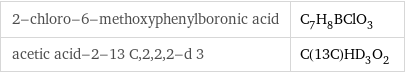 2-chloro-6-methoxyphenylboronic acid | C_7H_8BClO_3 acetic acid-2-13 C, 2, 2, 2-d 3 | C(13C)HD_3O_2