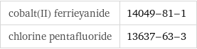 cobalt(II) ferrieyanide | 14049-81-1 chlorine pentafluoride | 13637-63-3