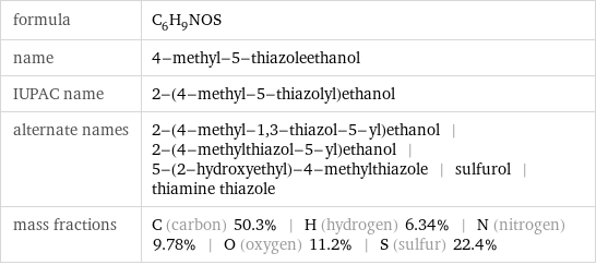 formula | C_6H_9NOS name | 4-methyl-5-thiazoleethanol IUPAC name | 2-(4-methyl-5-thiazolyl)ethanol alternate names | 2-(4-methyl-1, 3-thiazol-5-yl)ethanol | 2-(4-methylthiazol-5-yl)ethanol | 5-(2-hydroxyethyl)-4-methylthiazole | sulfurol | thiamine thiazole mass fractions | C (carbon) 50.3% | H (hydrogen) 6.34% | N (nitrogen) 9.78% | O (oxygen) 11.2% | S (sulfur) 22.4%