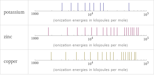 Reactivity