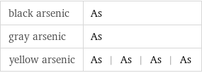 black arsenic | As gray arsenic | As yellow arsenic | As | As | As | As