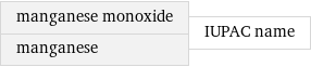 manganese monoxide manganese | IUPAC name