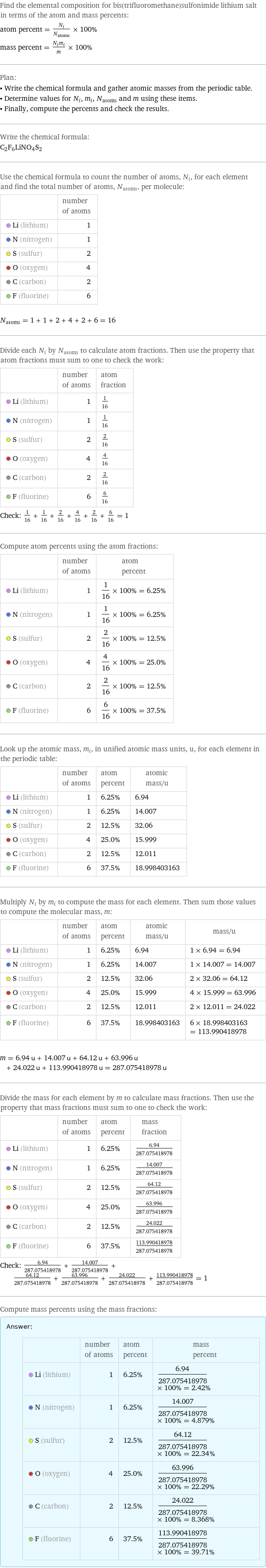 Find the elemental composition for bis(trifluoromethane)sulfonimide lithium salt in terms of the atom and mass percents: atom percent = N_i/N_atoms × 100% mass percent = (N_im_i)/m × 100% Plan: • Write the chemical formula and gather atomic masses from the periodic table. • Determine values for N_i, m_i, N_atoms and m using these items. • Finally, compute the percents and check the results. Write the chemical formula: C_2F_6LiNO_4S_2 Use the chemical formula to count the number of atoms, N_i, for each element and find the total number of atoms, N_atoms, per molecule:  | number of atoms  Li (lithium) | 1  N (nitrogen) | 1  S (sulfur) | 2  O (oxygen) | 4  C (carbon) | 2  F (fluorine) | 6  N_atoms = 1 + 1 + 2 + 4 + 2 + 6 = 16 Divide each N_i by N_atoms to calculate atom fractions. Then use the property that atom fractions must sum to one to check the work:  | number of atoms | atom fraction  Li (lithium) | 1 | 1/16  N (nitrogen) | 1 | 1/16  S (sulfur) | 2 | 2/16  O (oxygen) | 4 | 4/16  C (carbon) | 2 | 2/16  F (fluorine) | 6 | 6/16 Check: 1/16 + 1/16 + 2/16 + 4/16 + 2/16 + 6/16 = 1 Compute atom percents using the atom fractions:  | number of atoms | atom percent  Li (lithium) | 1 | 1/16 × 100% = 6.25%  N (nitrogen) | 1 | 1/16 × 100% = 6.25%  S (sulfur) | 2 | 2/16 × 100% = 12.5%  O (oxygen) | 4 | 4/16 × 100% = 25.0%  C (carbon) | 2 | 2/16 × 100% = 12.5%  F (fluorine) | 6 | 6/16 × 100% = 37.5% Look up the atomic mass, m_i, in unified atomic mass units, u, for each element in the periodic table:  | number of atoms | atom percent | atomic mass/u  Li (lithium) | 1 | 6.25% | 6.94  N (nitrogen) | 1 | 6.25% | 14.007  S (sulfur) | 2 | 12.5% | 32.06  O (oxygen) | 4 | 25.0% | 15.999  C (carbon) | 2 | 12.5% | 12.011  F (fluorine) | 6 | 37.5% | 18.998403163 Multiply N_i by m_i to compute the mass for each element. Then sum those values to compute the molecular mass, m:  | number of atoms | atom percent | atomic mass/u | mass/u  Li (lithium) | 1 | 6.25% | 6.94 | 1 × 6.94 = 6.94  N (nitrogen) | 1 | 6.25% | 14.007 | 1 × 14.007 = 14.007  S (sulfur) | 2 | 12.5% | 32.06 | 2 × 32.06 = 64.12  O (oxygen) | 4 | 25.0% | 15.999 | 4 × 15.999 = 63.996  C (carbon) | 2 | 12.5% | 12.011 | 2 × 12.011 = 24.022  F (fluorine) | 6 | 37.5% | 18.998403163 | 6 × 18.998403163 = 113.990418978  m = 6.94 u + 14.007 u + 64.12 u + 63.996 u + 24.022 u + 113.990418978 u = 287.075418978 u Divide the mass for each element by m to calculate mass fractions. Then use the property that mass fractions must sum to one to check the work:  | number of atoms | atom percent | mass fraction  Li (lithium) | 1 | 6.25% | 6.94/287.075418978  N (nitrogen) | 1 | 6.25% | 14.007/287.075418978  S (sulfur) | 2 | 12.5% | 64.12/287.075418978  O (oxygen) | 4 | 25.0% | 63.996/287.075418978  C (carbon) | 2 | 12.5% | 24.022/287.075418978  F (fluorine) | 6 | 37.5% | 113.990418978/287.075418978 Check: 6.94/287.075418978 + 14.007/287.075418978 + 64.12/287.075418978 + 63.996/287.075418978 + 24.022/287.075418978 + 113.990418978/287.075418978 = 1 Compute mass percents using the mass fractions: Answer: |   | | number of atoms | atom percent | mass percent  Li (lithium) | 1 | 6.25% | 6.94/287.075418978 × 100% = 2.42%  N (nitrogen) | 1 | 6.25% | 14.007/287.075418978 × 100% = 4.879%  S (sulfur) | 2 | 12.5% | 64.12/287.075418978 × 100% = 22.34%  O (oxygen) | 4 | 25.0% | 63.996/287.075418978 × 100% = 22.29%  C (carbon) | 2 | 12.5% | 24.022/287.075418978 × 100% = 8.368%  F (fluorine) | 6 | 37.5% | 113.990418978/287.075418978 × 100% = 39.71%