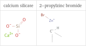 Structure diagrams