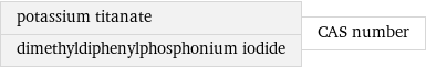 potassium titanate dimethyldiphenylphosphonium iodide | CAS number