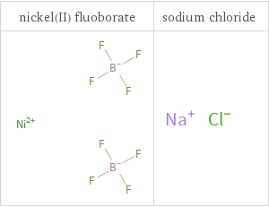 Structure diagrams